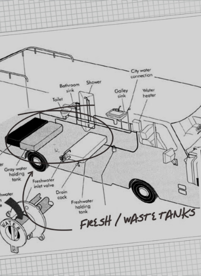 RV-upgrades-Leisure-imports--Water-tanks5 RV-upgrades-Leisure-imports--Water-tanks5